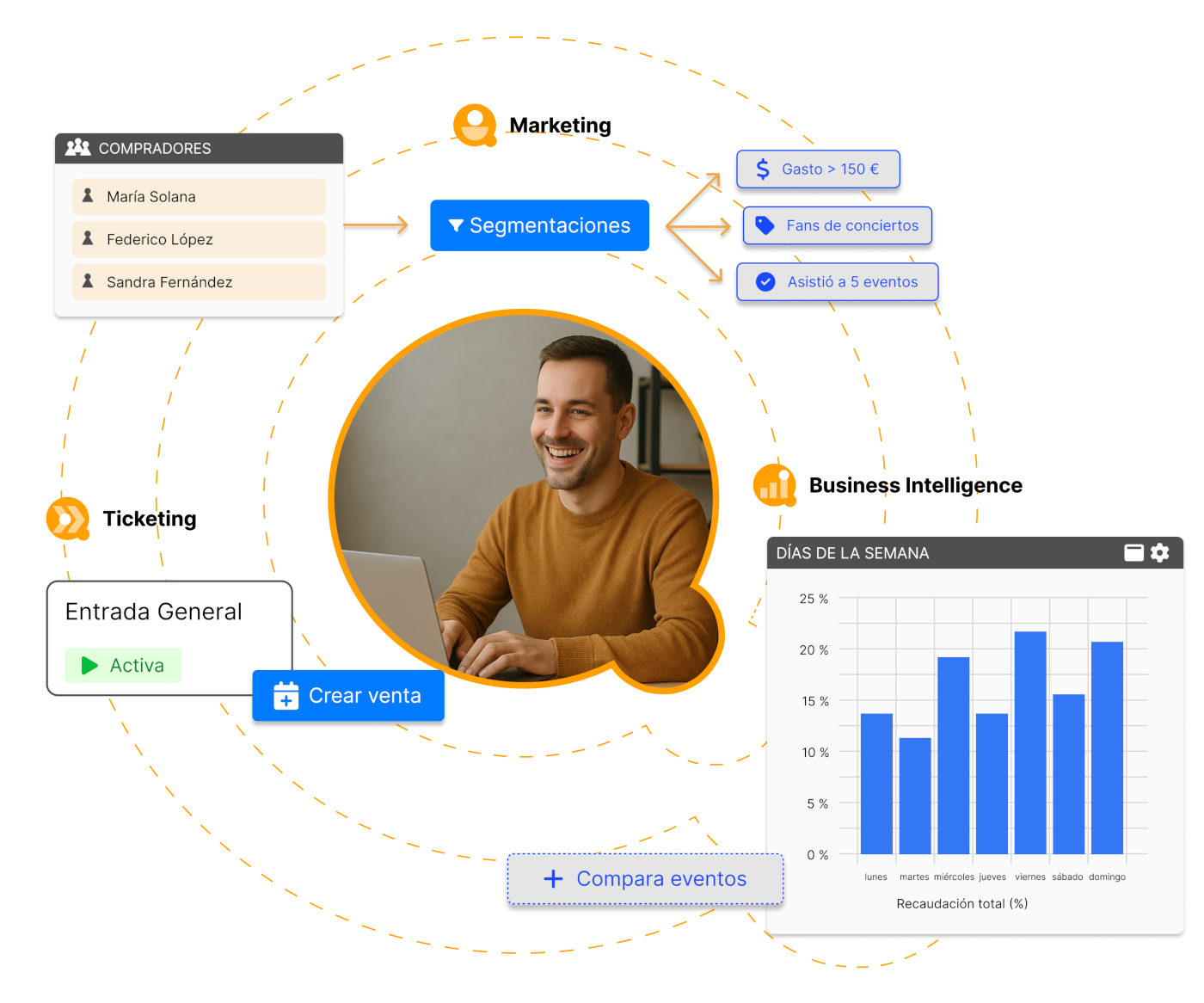 notikumi es ticketing, marketing y business intelligence para empresas que organizan eventos