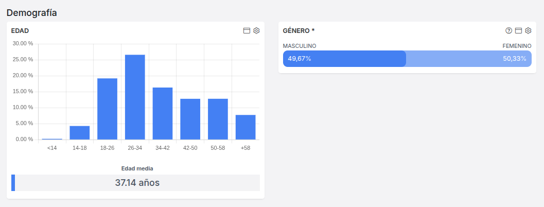 Demografía de usuarios