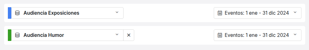 Compara segmentos de audiencia